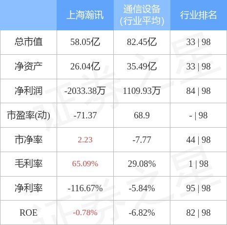 上海瀚訊4月27日主力資金凈買入194.07萬元