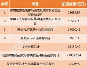 上海瀚訊 300762 3月5日周二新股申購指南 頂格申購需配市值13萬