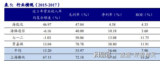上海瀚訊(300762):軍工通信龍頭企業(yè),核心技術領先